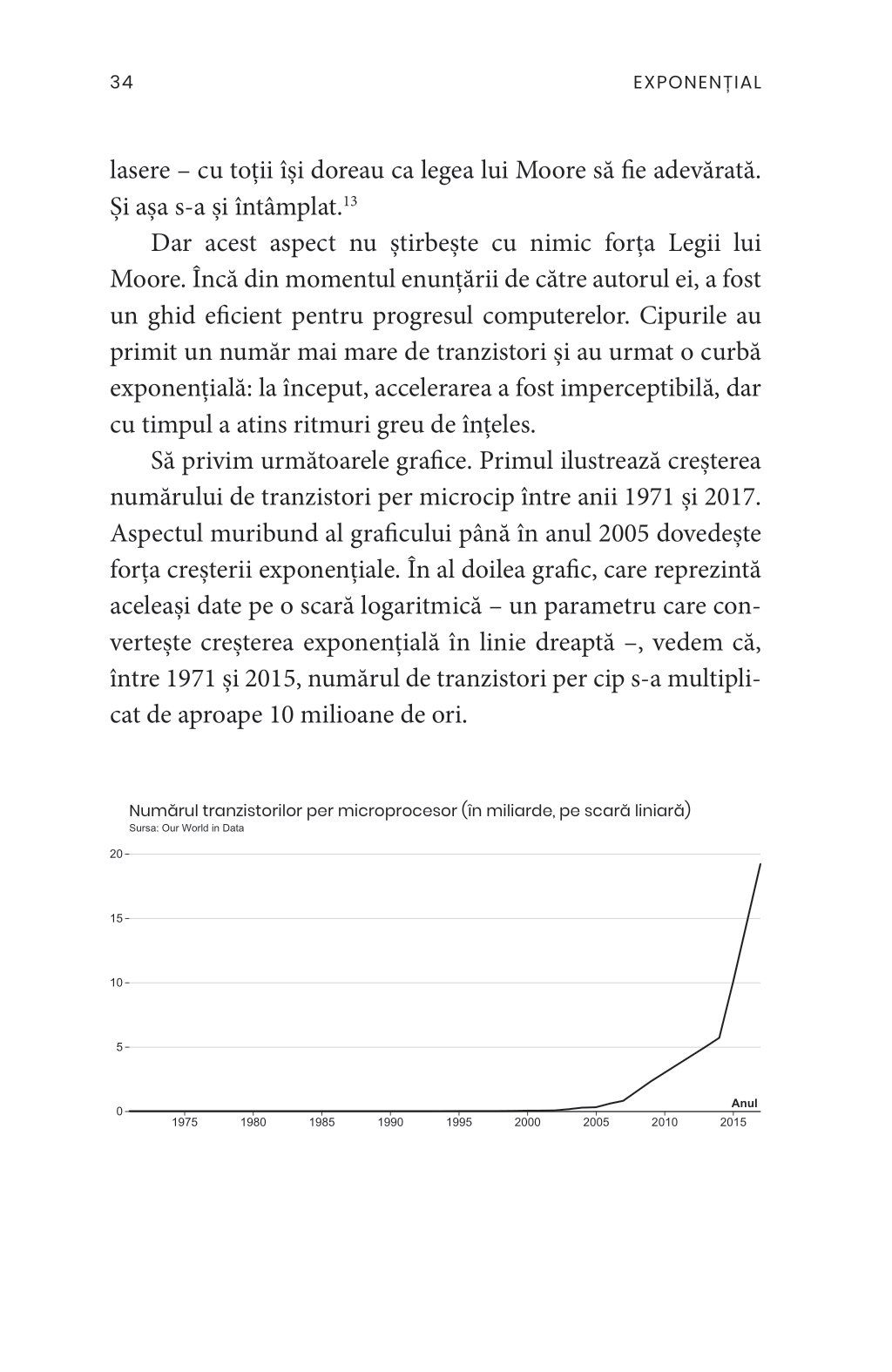 Exponential - Azeem Azhar