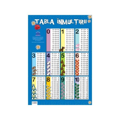 Plansa Tabla inmultirii