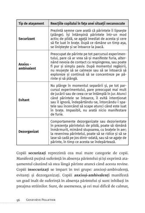 Frica si anxietatea copilului - Genevieve Pelletier